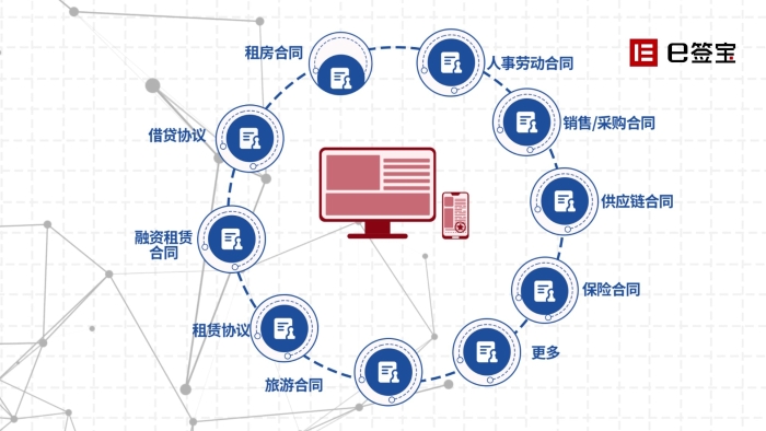 场景应用示例