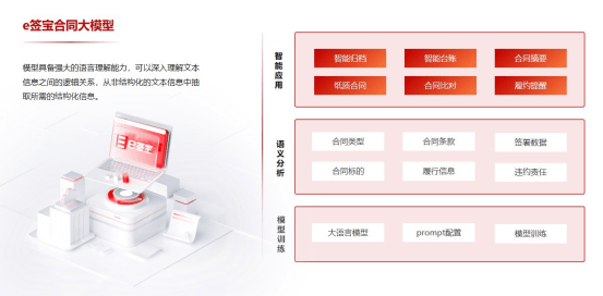 AI加持，电子合同从工具迈进到深层次智能化解决方案_1695797172338