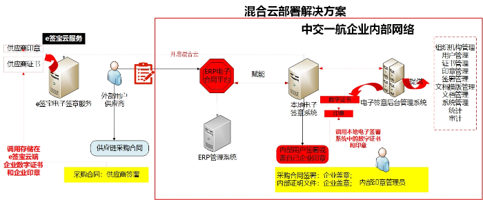 一航2