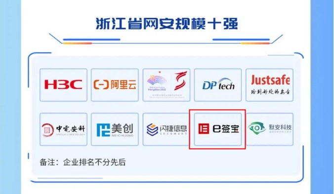 网安规模10强